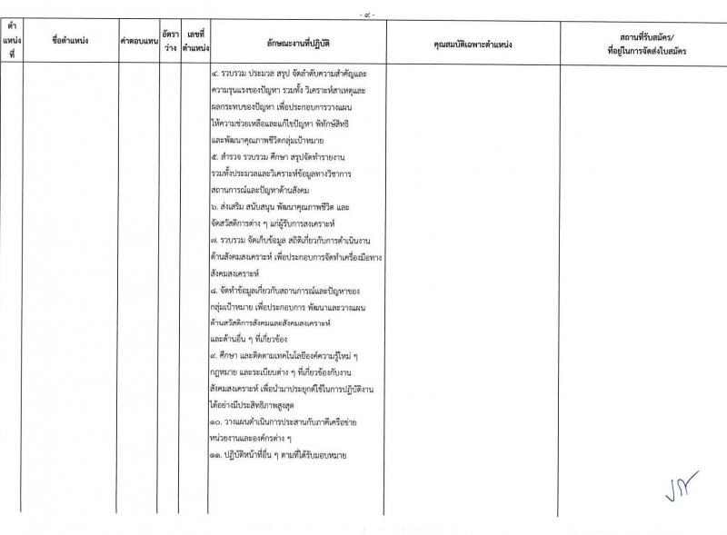 กรมกิจการเด็กและเยาวชน รับสมัครบุคคลเพื่อเลือกสรรเป็นพนักงานราชการ ครั้งที่ 2/2567 (ส่วนภูมิภาค) จำนวน 77 อัตรา (วุฒิ ม.ต้น ม.ปลาย ปวช. ปวส. ป.ตรี) รับสมัครสอบด้วยตนเองและไปรษณีย์ ตั้งแต่วันที่ 25 ก.ค. - 1 ส.ค. 2567 หน้าที่ 12