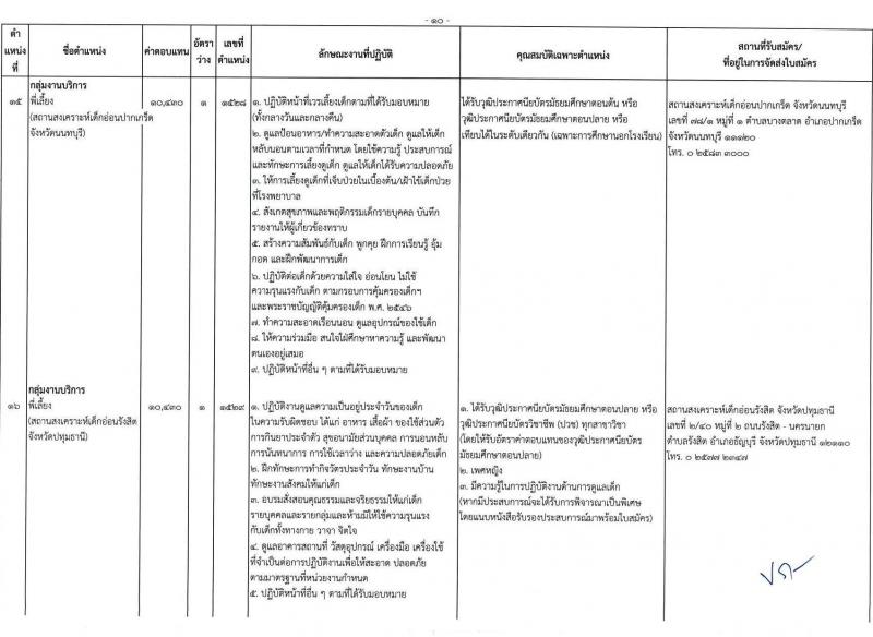 กรมกิจการเด็กและเยาวชน รับสมัครบุคคลเพื่อเลือกสรรเป็นพนักงานราชการ ครั้งที่ 2/2567 (ส่วนภูมิภาค) จำนวน 77 อัตรา (วุฒิ ม.ต้น ม.ปลาย ปวช. ปวส. ป.ตรี) รับสมัครสอบด้วยตนเองและไปรษณีย์ ตั้งแต่วันที่ 25 ก.ค. - 1 ส.ค. 2567 หน้าที่ 13