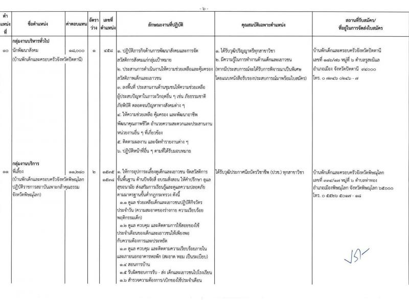 กรมกิจการเด็กและเยาวชน รับสมัครบุคคลเพื่อเลือกสรรเป็นพนักงานราชการ ครั้งที่ 2/2567 (ส่วนภูมิภาค) จำนวน 77 อัตรา (วุฒิ ม.ต้น ม.ปลาย ปวช. ปวส. ป.ตรี) รับสมัครสอบด้วยตนเองและไปรษณีย์ ตั้งแต่วันที่ 25 ก.ค. - 1 ส.ค. 2567 หน้าที่ 9