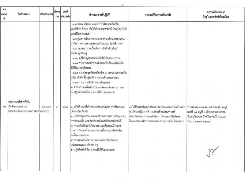 กรมกิจการเด็กและเยาวชน รับสมัครบุคคลเพื่อเลือกสรรเป็นพนักงานราชการ ครั้งที่ 2/2567 (ส่วนภูมิภาค) จำนวน 77 อัตรา (วุฒิ ม.ต้น ม.ปลาย ปวช. ปวส. ป.ตรี) รับสมัครสอบด้วยตนเองและไปรษณีย์ ตั้งแต่วันที่ 25 ก.ค. - 1 ส.ค. 2567 หน้าที่ 10
