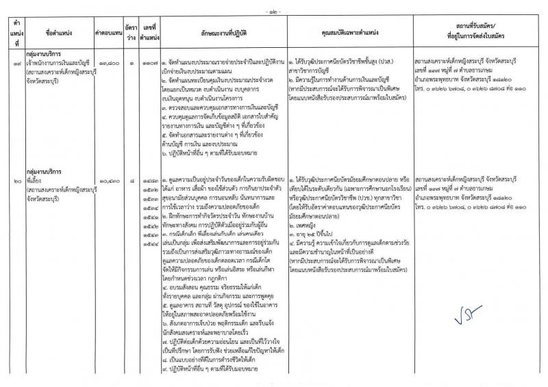 กรมกิจการเด็กและเยาวชน รับสมัครบุคคลเพื่อเลือกสรรเป็นพนักงานราชการ ครั้งที่ 2/2567 (ส่วนภูมิภาค) จำนวน 77 อัตรา (วุฒิ ม.ต้น ม.ปลาย ปวช. ปวส. ป.ตรี) รับสมัครสอบด้วยตนเองและไปรษณีย์ ตั้งแต่วันที่ 25 ก.ค. - 1 ส.ค. 2567 หน้าที่ 16