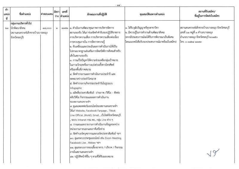กรมกิจการเด็กและเยาวชน รับสมัครบุคคลเพื่อเลือกสรรเป็นพนักงานราชการ ครั้งที่ 2/2567 (ส่วนภูมิภาค) จำนวน 77 อัตรา (วุฒิ ม.ต้น ม.ปลาย ปวช. ปวส. ป.ตรี) รับสมัครสอบด้วยตนเองและไปรษณีย์ ตั้งแต่วันที่ 25 ก.ค. - 1 ส.ค. 2567 หน้าที่ 18