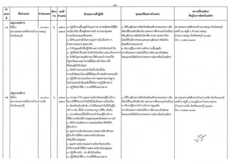 กรมกิจการเด็กและเยาวชน รับสมัครบุคคลเพื่อเลือกสรรเป็นพนักงานราชการ ครั้งที่ 2/2567 (ส่วนภูมิภาค) จำนวน 77 อัตรา (วุฒิ ม.ต้น ม.ปลาย ปวช. ปวส. ป.ตรี) รับสมัครสอบด้วยตนเองและไปรษณีย์ ตั้งแต่วันที่ 25 ก.ค. - 1 ส.ค. 2567 หน้าที่ 19