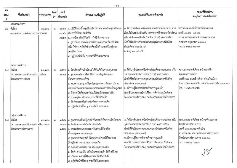 กรมกิจการเด็กและเยาวชน รับสมัครบุคคลเพื่อเลือกสรรเป็นพนักงานราชการ ครั้งที่ 2/2567 (ส่วนภูมิภาค) จำนวน 77 อัตรา (วุฒิ ม.ต้น ม.ปลาย ปวช. ปวส. ป.ตรี) รับสมัครสอบด้วยตนเองและไปรษณีย์ ตั้งแต่วันที่ 25 ก.ค. - 1 ส.ค. 2567 หน้าที่ 20