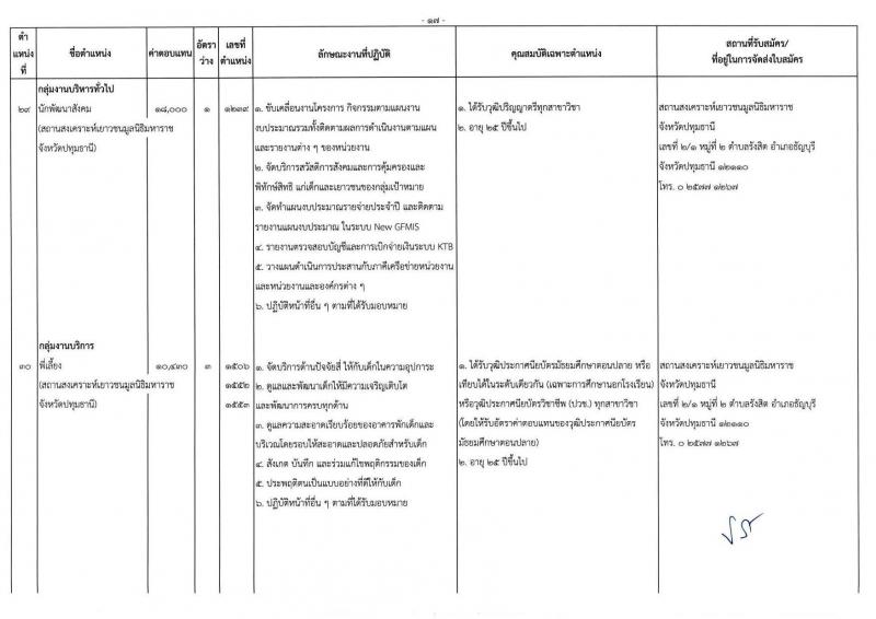 กรมกิจการเด็กและเยาวชน รับสมัครบุคคลเพื่อเลือกสรรเป็นพนักงานราชการ ครั้งที่ 2/2567 (ส่วนภูมิภาค) จำนวน 77 อัตรา (วุฒิ ม.ต้น ม.ปลาย ปวช. ปวส. ป.ตรี) รับสมัครสอบด้วยตนเองและไปรษณีย์ ตั้งแต่วันที่ 25 ก.ค. - 1 ส.ค. 2567 หน้าที่ 21