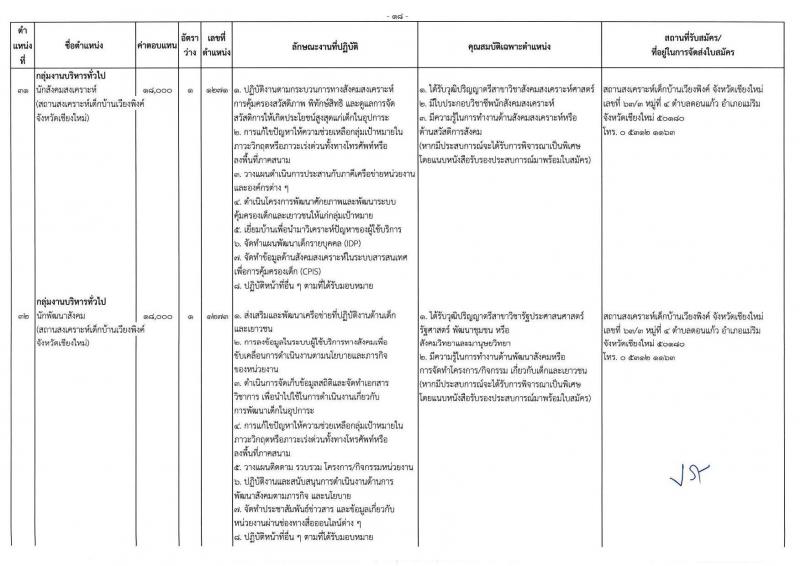 กรมกิจการเด็กและเยาวชน รับสมัครบุคคลเพื่อเลือกสรรเป็นพนักงานราชการ ครั้งที่ 2/2567 (ส่วนภูมิภาค) จำนวน 77 อัตรา (วุฒิ ม.ต้น ม.ปลาย ปวช. ปวส. ป.ตรี) รับสมัครสอบด้วยตนเองและไปรษณีย์ ตั้งแต่วันที่ 25 ก.ค. - 1 ส.ค. 2567 หน้าที่ 22