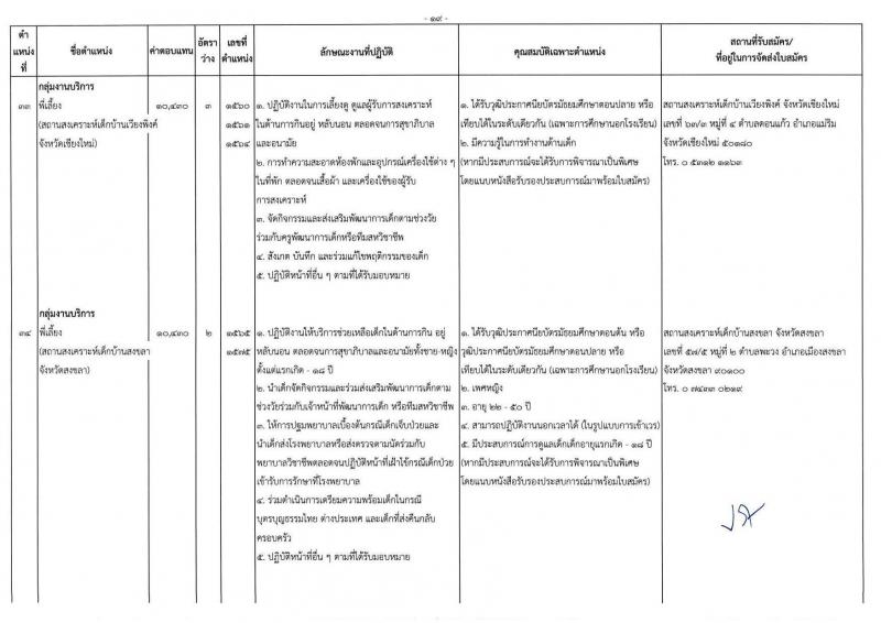กรมกิจการเด็กและเยาวชน รับสมัครบุคคลเพื่อเลือกสรรเป็นพนักงานราชการ ครั้งที่ 2/2567 (ส่วนภูมิภาค) จำนวน 77 อัตรา (วุฒิ ม.ต้น ม.ปลาย ปวช. ปวส. ป.ตรี) รับสมัครสอบด้วยตนเองและไปรษณีย์ ตั้งแต่วันที่ 25 ก.ค. - 1 ส.ค. 2567 หน้าที่ 23