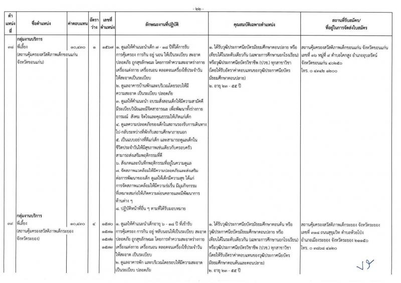 กรมกิจการเด็กและเยาวชน รับสมัครบุคคลเพื่อเลือกสรรเป็นพนักงานราชการ ครั้งที่ 2/2567 (ส่วนภูมิภาค) จำนวน 77 อัตรา (วุฒิ ม.ต้น ม.ปลาย ปวช. ปวส. ป.ตรี) รับสมัครสอบด้วยตนเองและไปรษณีย์ ตั้งแต่วันที่ 25 ก.ค. - 1 ส.ค. 2567 หน้าที่ 26