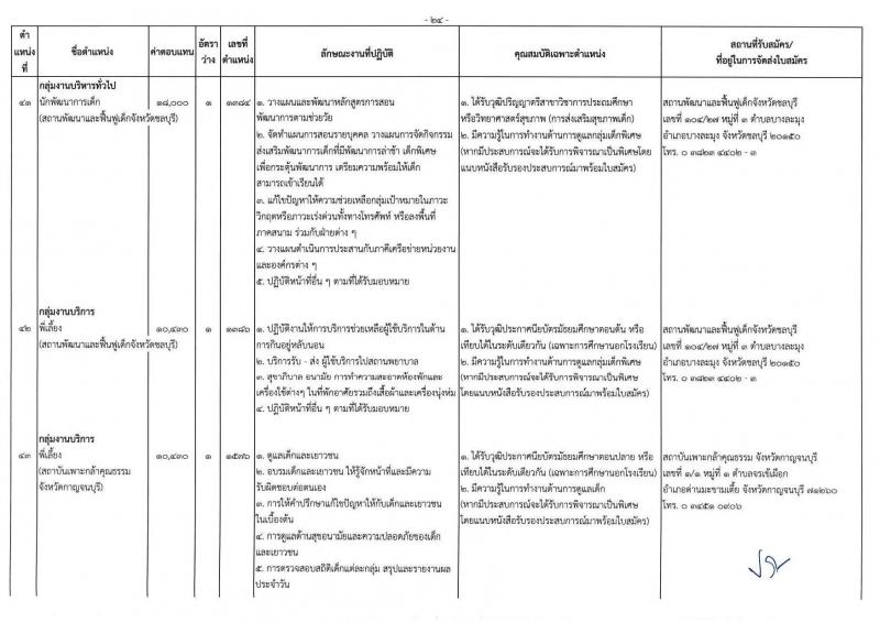 กรมกิจการเด็กและเยาวชน รับสมัครบุคคลเพื่อเลือกสรรเป็นพนักงานราชการ ครั้งที่ 2/2567 (ส่วนภูมิภาค) จำนวน 77 อัตรา (วุฒิ ม.ต้น ม.ปลาย ปวช. ปวส. ป.ตรี) รับสมัครสอบด้วยตนเองและไปรษณีย์ ตั้งแต่วันที่ 25 ก.ค. - 1 ส.ค. 2567 หน้าที่ 28