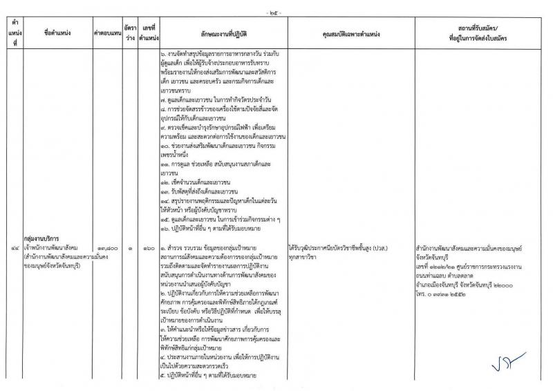 กรมกิจการเด็กและเยาวชน รับสมัครบุคคลเพื่อเลือกสรรเป็นพนักงานราชการ ครั้งที่ 2/2567 (ส่วนภูมิภาค) จำนวน 77 อัตรา (วุฒิ ม.ต้น ม.ปลาย ปวช. ปวส. ป.ตรี) รับสมัครสอบด้วยตนเองและไปรษณีย์ ตั้งแต่วันที่ 25 ก.ค. - 1 ส.ค. 2567 หน้าที่ 29