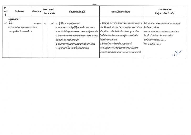 กรมกิจการเด็กและเยาวชน รับสมัครบุคคลเพื่อเลือกสรรเป็นพนักงานราชการ ครั้งที่ 2/2567 (ส่วนภูมิภาค) จำนวน 77 อัตรา (วุฒิ ม.ต้น ม.ปลาย ปวช. ปวส. ป.ตรี) รับสมัครสอบด้วยตนเองและไปรษณีย์ ตั้งแต่วันที่ 25 ก.ค. - 1 ส.ค. 2567 หน้าที่ 30