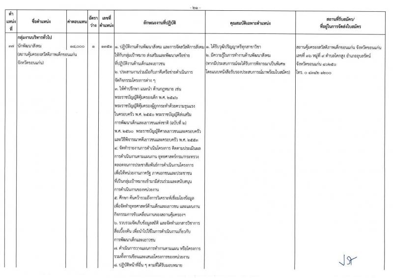 กรมกิจการเด็กและเยาวชน รับสมัครบุคคลเพื่อเลือกสรรเป็นพนักงานราชการ ครั้งที่ 2/2567 (ส่วนภูมิภาค) จำนวน 77 อัตรา (วุฒิ ม.ต้น ม.ปลาย ปวช. ปวส. ป.ตรี) รับสมัครสอบด้วยตนเองและไปรษณีย์ ตั้งแต่วันที่ 25 ก.ค. - 1 ส.ค. 2567 หน้าที่ 25