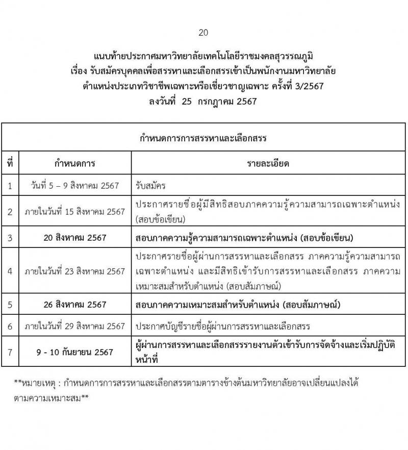มหาวิทยาลัยเทคโนโลยีราชมงคล รับสมัครบุคคลเพื่อบรรจุและแต่งตั้งเป็นพนักงาน ตำแหน่งประเภทวิชาชีพเฉพาะหรือเชี่ยวชาญเฉพาะ ครั้งที่ 3/2567 จำนวน 5 ตำแหน่ง 8 อัตรา (วุฒิ ป.ตรี) รับสมัครสอบทางอินเทอร์เน็ต ตั้งแต่วันที่ 5-9 ส.ค. 2567 หน้าที่ 20