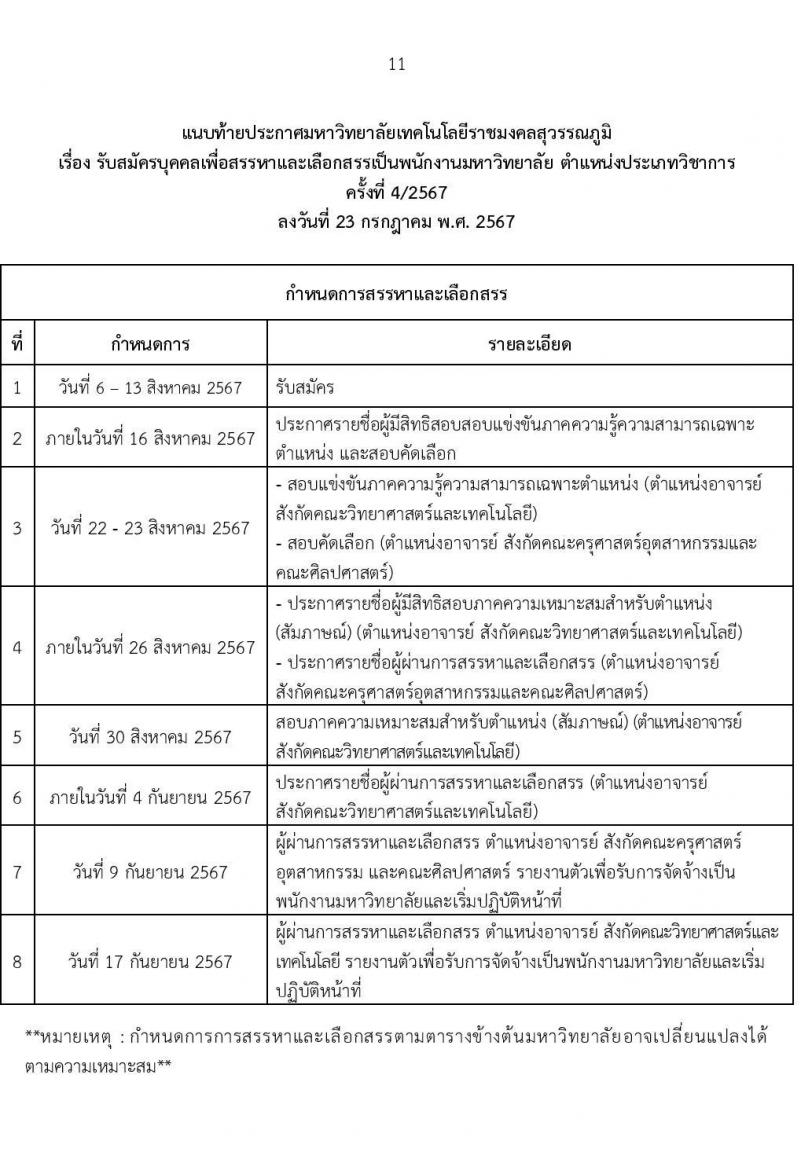 มหาวิทยาลัยเทคโนโลยีราชมงคลสุวรรณภูมิ รับสมัครสรรหาและเลือกสรรบุคคลเพื่อจ้างเป็นพนักงานมหาวิทยาลัย ตำแหน่งประเภทวิชาการ ครั้งที่ 4/2567 จำนวน 3 อัตรา (วุฒิ ป.เอก) รับสมัครสอบทางอินเทอร์เน็ต ตั้งแต่วันที่ 6-13 ส.ค. 2567 หน้าที่ 11