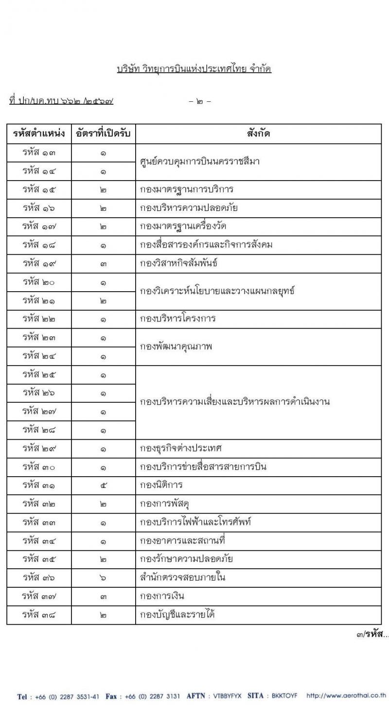 สำนักงานการบินพลเรือนแห่งประเทศไทย การขยายเวลารับสมัครคัดเลือกบุคคลภายนอกเพื่อเข้าปฏิบัติงานตำแหน่งเจ้าหน้าที่สัญญาจ้าง และ เจ้าหน้าที่สัญญาจ้าง (วิศวกรรม) จำนวน 219 อัตรา (วุฒิ ป.ตรี) รับสมัครสอบทางอินเทอร์เน็ตตั้งแต่บัดนี้ ถึง 29 ก.ค. 2567 หน้าที่ 2