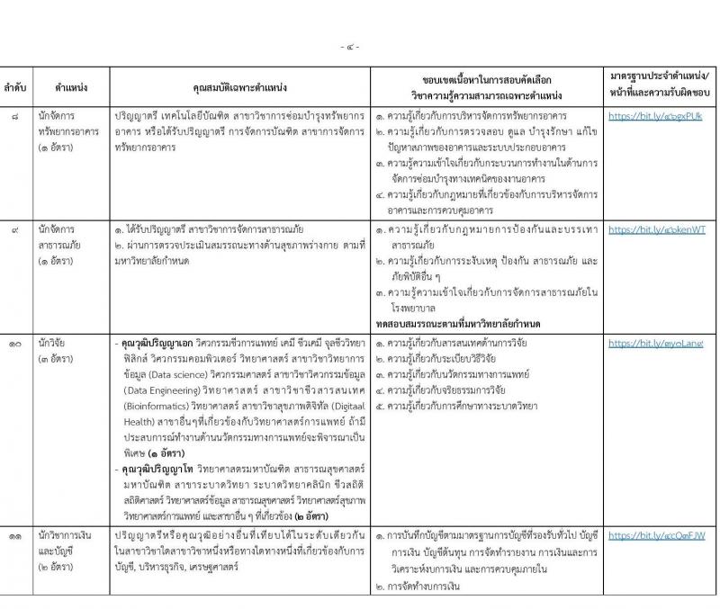 ่มหาวิทยาลัยนวมินทราธิราช รับสมัครบุคคลเพื่อบรรจุและแต่งตั้งเป็นพนักงาน 73 อัตรา (บางตำแหน่งไม่ใช้วุฒิ และวุฒิ ปวส. ป.ตรี ป.โท ป.เอก) รับสมัครสอบทางอินเทอร์เน็ต ตั้งแต่วันที่ 26 ก.ค. - 8 ส.ค. 2567 หน้าที่ 12