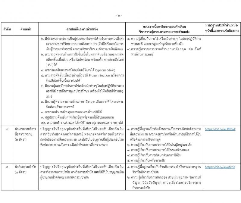 ่มหาวิทยาลัยนวมินทราธิราช รับสมัครบุคคลเพื่อบรรจุและแต่งตั้งเป็นพนักงาน 73 อัตรา (บางตำแหน่งไม่ใช้วุฒิ และวุฒิ ปวส. ป.ตรี ป.โท ป.เอก) รับสมัครสอบทางอินเทอร์เน็ต ตั้งแต่วันที่ 26 ก.ค. - 8 ส.ค. 2567 หน้าที่ 10