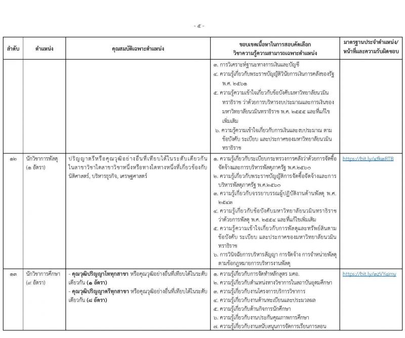 ่มหาวิทยาลัยนวมินทราธิราช รับสมัครบุคคลเพื่อบรรจุและแต่งตั้งเป็นพนักงาน 73 อัตรา (บางตำแหน่งไม่ใช้วุฒิ และวุฒิ ปวส. ป.ตรี ป.โท ป.เอก) รับสมัครสอบทางอินเทอร์เน็ต ตั้งแต่วันที่ 26 ก.ค. - 8 ส.ค. 2567 หน้าที่ 13