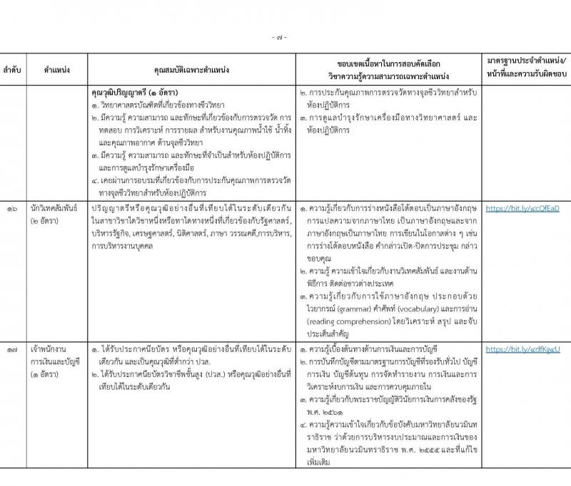 ่มหาวิทยาลัยนวมินทราธิราช รับสมัครบุคคลเพื่อบรรจุและแต่งตั้งเป็นพนักงาน 73 อัตรา (บางตำแหน่งไม่ใช้วุฒิ และวุฒิ ปวส. ป.ตรี ป.โท ป.เอก) รับสมัครสอบทางอินเทอร์เน็ต ตั้งแต่วันที่ 26 ก.ค. - 8 ส.ค. 2567 หน้าที่ 15