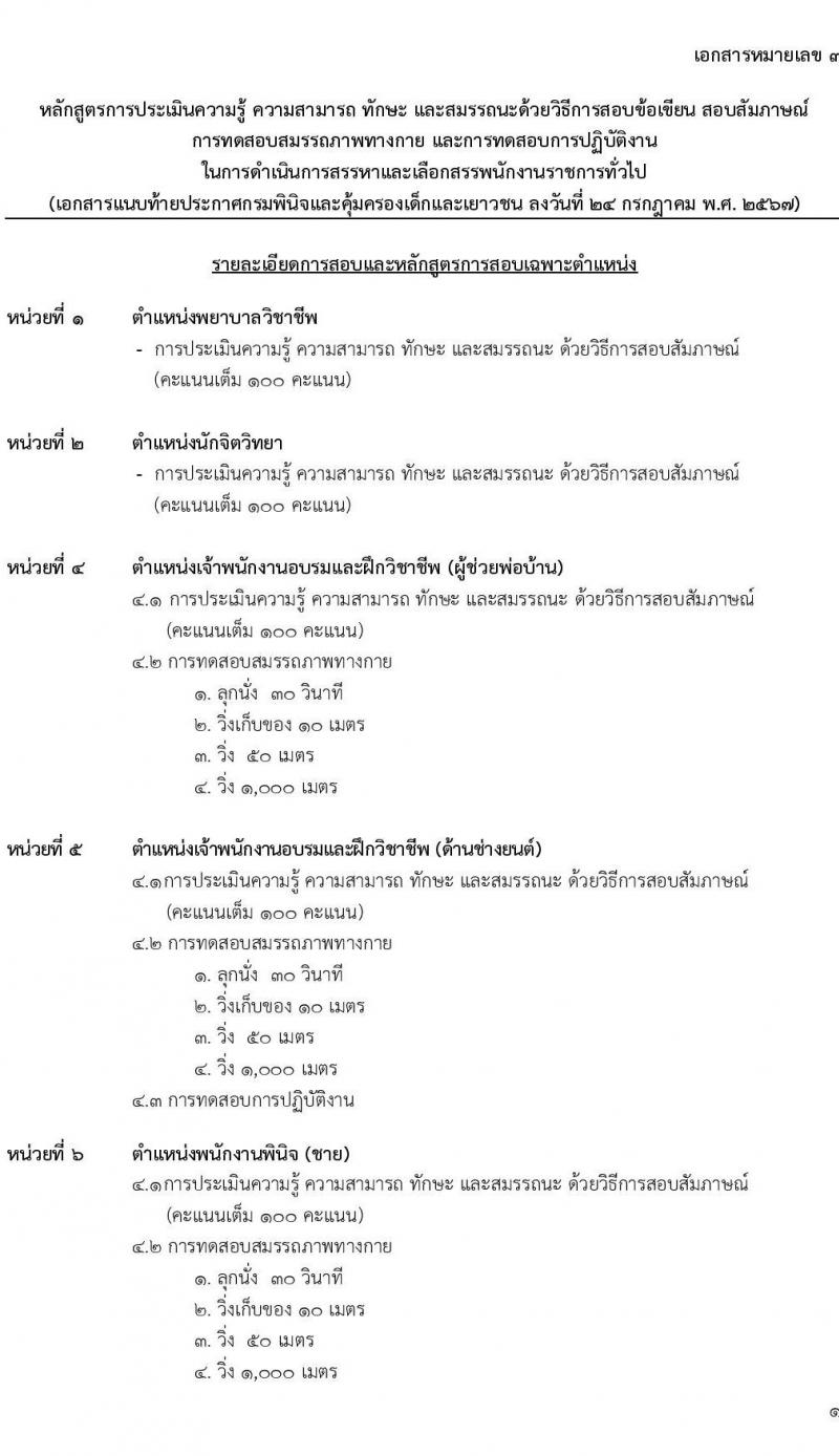 เอกสารแนบ 3 กรมพินิจและคุ้มครองเด็กและเยาวชน รับสมัครบุคคลเพื่อเลือกสรรเป็นพนักงานราชการ 5 ตำแหน่ง ครั้งแรก 89 อัตรา (วุฒิ ปวส. อนุปริญญา ป.ตรี) รับสมัครสอบทางอินเทอร์เน็ต ตั้งแต่วันที่ 1-15 ส.ค. 2567 หน้าที่ 1