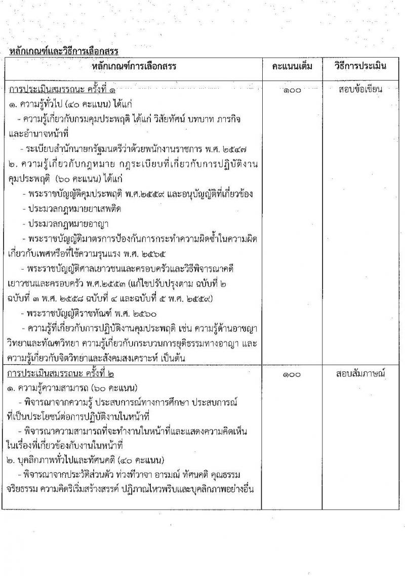 กรมคุมประพฤติ รับสมัครบุคคลเพื่อเลือกสรรเป็นพนักงานราชการ 3 ตำแหน่ง ครั้งแรก 32 อัตรา (วุฒิ ปวส.หรือเทียบเท่า ป.ตรี) รับสมัครสอบทางอินเทอร์เน็ต ตั้งแต่วันที่ 17-26 ส.ค. 2567 หน้าที่ 8
