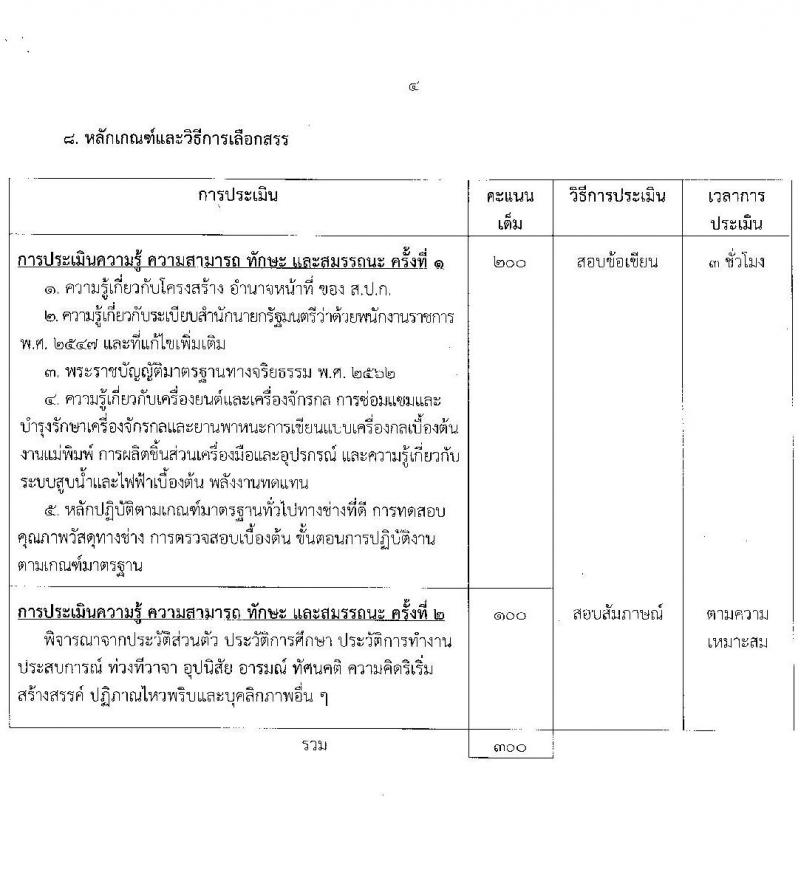 สำนักงานปฏิรูปที่ดินเพื่อการเกษตร รับสมัครบุคคลเพื่อเลือกสรรเป็นพนักงานราชการ 6 ตำแหน่ง ครั้งแรก 8 อัตรา (วุฒิ ปวช. ปวส.หรือเทียบเท่า) รับสมัครสอบทางอินเทอร์เน็ต ตั้งแต่วันที่ 22 ส.ค. - 1 ก.ย. 2567 หน้าที่ 11