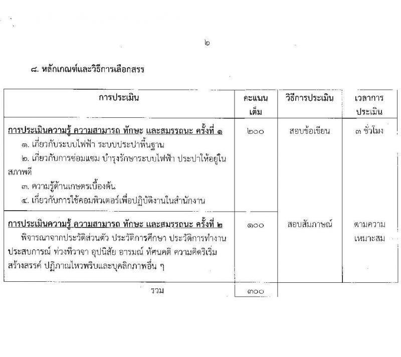 สำนักงานปฏิรูปที่ดินเพื่อการเกษตร รับสมัครบุคคลเพื่อเลือกสรรเป็นพนักงานราชการ 6 ตำแหน่ง ครั้งแรก 8 อัตรา (วุฒิ ปวช. ปวส.หรือเทียบเท่า) รับสมัครสอบทางอินเทอร์เน็ต ตั้งแต่วันที่ 22 ส.ค. - 1 ก.ย. 2567 หน้าที่ 9