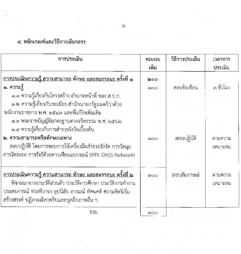 สำนักงานปฏิรูปที่ดินเพื่อการเกษตร รับสมัครบุคคลเพื่อเลือกสรรเป็นพนักงานราชการ 6 ตำแหน่ง ครั้งแรก 8 อัตรา (วุฒิ ปวช. ปวส.หรือเทียบเท่า) รับสมัครสอบทางอินเทอร์เน็ต ตั้งแต่วันที่ 22 ส.ค. - 1 ก.ย. 2567 หน้าที่ 13
