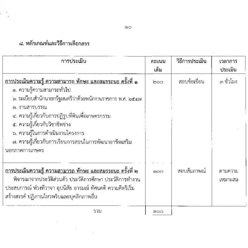 สำนักงานปฏิรูปที่ดินเพื่อการเกษตร รับสมัครบุคคลเพื่อเลือกสรรเป็นพนักงานราชการ 6 ตำแหน่ง ครั้งแรก 8 อัตรา (วุฒิ ปวช. ปวส.หรือเทียบเท่า) รับสมัครสอบทางอินเทอร์เน็ต ตั้งแต่วันที่ 22 ส.ค. - 1 ก.ย. 2567 หน้าที่ 17