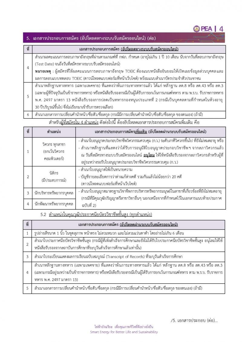 การไฟฟ้าส่วนภูมิภาค (กฟภ.) รับสมัครบุคคลเพื่อบรรจุและแต่งตั้งเป็นพนักงาน 4 ตำแหน่ง หลายอัตรา (วุฒิ ป.ตรี) รับสมัครสอบทางอินเทอร์เน็ต ตั้งแต่วันที่ 15-21 ส.ค. 2567 หน้าที่ 4