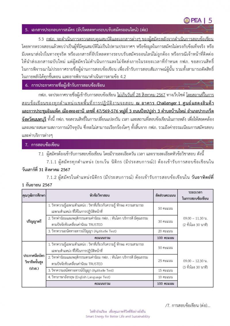 การไฟฟ้าส่วนภูมิภาค (กฟภ.) รับสมัครบุคคลเพื่อบรรจุและแต่งตั้งเป็นพนักงาน 4 ตำแหน่ง หลายอัตรา (วุฒิ ป.ตรี) รับสมัครสอบทางอินเทอร์เน็ต ตั้งแต่วันที่ 15-21 ส.ค. 2567 หน้าที่ 5