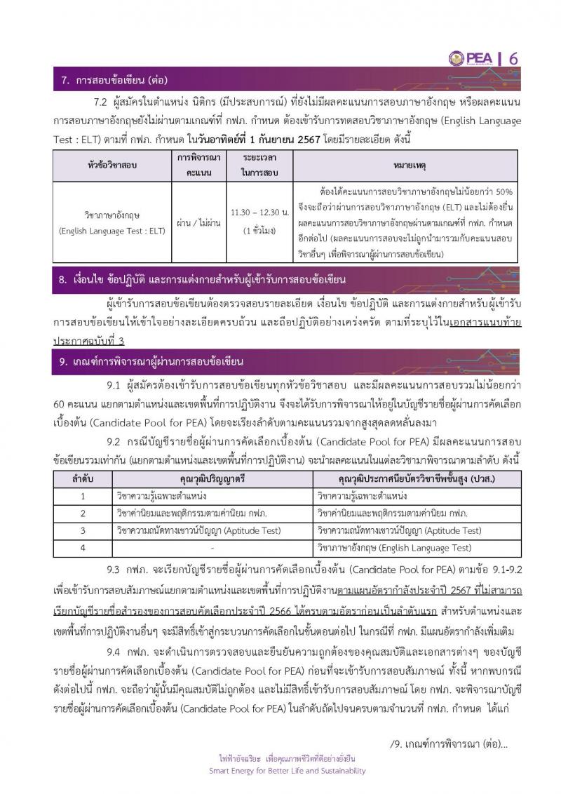 การไฟฟ้าส่วนภูมิภาค (กฟภ.) รับสมัครบุคคลเพื่อบรรจุและแต่งตั้งเป็นพนักงาน 4 ตำแหน่ง หลายอัตรา (วุฒิ ป.ตรี) รับสมัครสอบทางอินเทอร์เน็ต ตั้งแต่วันที่ 15-21 ส.ค. 2567 หน้าที่ 6