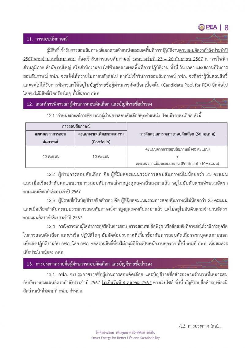 การไฟฟ้าส่วนภูมิภาค (กฟภ.) รับสมัครบุคคลเพื่อบรรจุและแต่งตั้งเป็นพนักงาน 4 ตำแหน่ง หลายอัตรา (วุฒิ ป.ตรี) รับสมัครสอบทางอินเทอร์เน็ต ตั้งแต่วันที่ 15-21 ส.ค. 2567 หน้าที่ 8