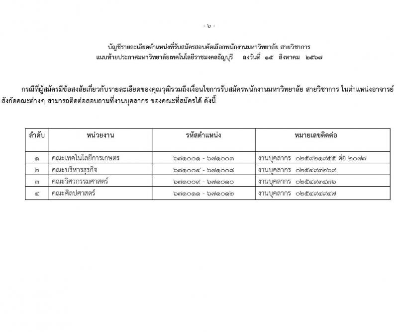 มหาวิทยาลัยเทคโนโลยีราชมงคลธัญบุรี รับสมัครบุคคลเพื่อบรรจุและแต่งตั้งเป็นพนักงาน ตำแหน่งอาจารย์ จำนวน 14 อัตรา (วุฒิ ป.โท ป.เอก) รับสมัครสอบทางอินเทอร์เน็ต ตั้งแต่วันที่ 27 ส.ค. - 2 ก.ย. 2567 หน้าที่ 6