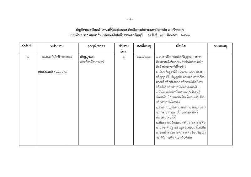 มหาวิทยาลัยเทคโนโลยีราชมงคลธัญบุรี รับสมัครบุคคลเพื่อบรรจุและแต่งตั้งเป็นพนักงาน ตำแหน่งอาจารย์ จำนวน 14 อัตรา (วุฒิ ป.โท ป.เอก) รับสมัครสอบทางอินเทอร์เน็ต ตั้งแต่วันที่ 27 ส.ค. - 2 ก.ย. 2567 หน้าที่ 8