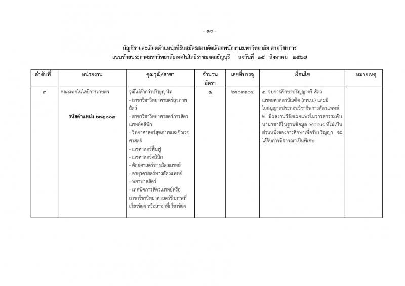 มหาวิทยาลัยเทคโนโลยีราชมงคลธัญบุรี รับสมัครบุคคลเพื่อบรรจุและแต่งตั้งเป็นพนักงาน ตำแหน่งอาจารย์ จำนวน 14 อัตรา (วุฒิ ป.โท ป.เอก) รับสมัครสอบทางอินเทอร์เน็ต ตั้งแต่วันที่ 27 ส.ค. - 2 ก.ย. 2567 หน้าที่ 10