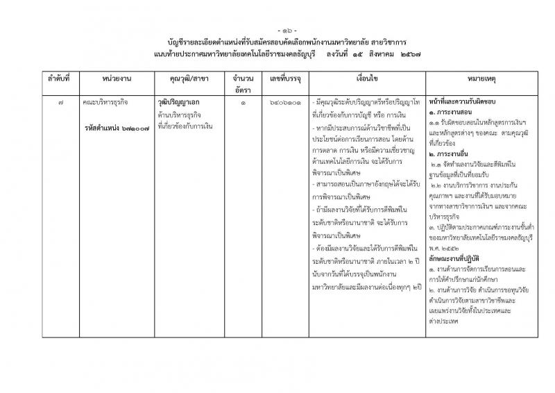 มหาวิทยาลัยเทคโนโลยีราชมงคลธัญบุรี รับสมัครบุคคลเพื่อบรรจุและแต่งตั้งเป็นพนักงาน ตำแหน่งอาจารย์ จำนวน 14 อัตรา (วุฒิ ป.โท ป.เอก) รับสมัครสอบทางอินเทอร์เน็ต ตั้งแต่วันที่ 27 ส.ค. - 2 ก.ย. 2567 หน้าที่ 1