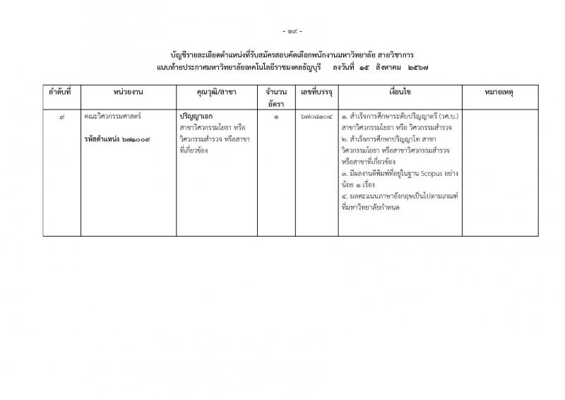 มหาวิทยาลัยเทคโนโลยีราชมงคลธัญบุรี รับสมัครบุคคลเพื่อบรรจุและแต่งตั้งเป็นพนักงาน ตำแหน่งอาจารย์ จำนวน 14 อัตรา (วุฒิ ป.โท ป.เอก) รับสมัครสอบทางอินเทอร์เน็ต ตั้งแต่วันที่ 27 ส.ค. - 2 ก.ย. 2567 หน้าที่ 4