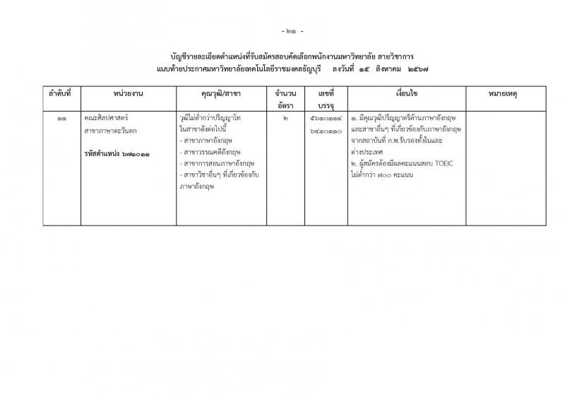 มหาวิทยาลัยเทคโนโลยีราชมงคลธัญบุรี รับสมัครบุคคลเพื่อบรรจุและแต่งตั้งเป็นพนักงาน ตำแหน่งอาจารย์ จำนวน 14 อัตรา (วุฒิ ป.โท ป.เอก) รับสมัครสอบทางอินเทอร์เน็ต ตั้งแต่วันที่ 27 ส.ค. - 2 ก.ย. 2567 หน้าที่ 6