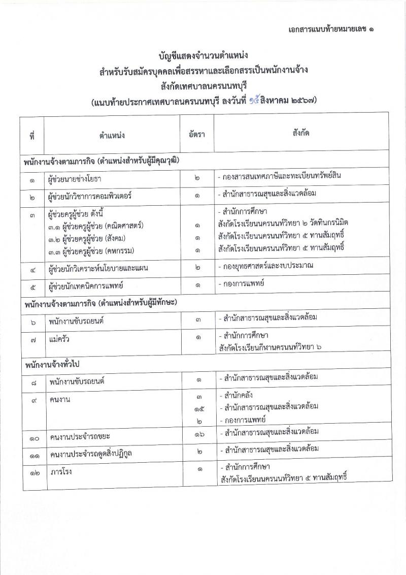 เทศบาลนครนนทบุรี รับสมัครสรรหาและเลือกสรรบุคคลเพื่อจ้างเป็นพนักงานจ้าง 12 ตำแหน่ง 53 อัตรา (วุฒิ บางตำแหน่งไม่กำหนดวุฒิ, วุฒิ ปวช. ป.ตรี) รับสมัครสอบด้วยตนเอง ตั้งแต่วันที่ 23 ส.ค. - 12 ก.ย. 2567 หน้าที่ 7