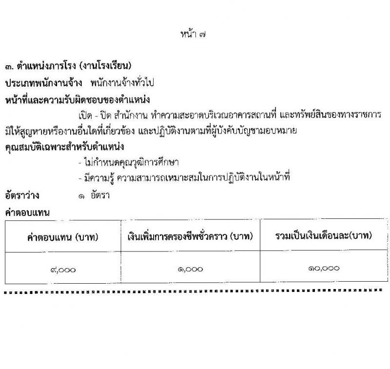 เทศบาลนครนนทบุรี รับสมัครสรรหาและเลือกสรรบุคคลเพื่อจ้างเป็นพนักงานจ้าง 12 ตำแหน่ง 53 อัตรา (วุฒิ บางตำแหน่งไม่กำหนดวุฒิ, วุฒิ ปวช. ป.ตรี) รับสมัครสอบด้วยตนเอง ตั้งแต่วันที่ 23 ส.ค. - 12 ก.ย. 2567 หน้าที่ 14