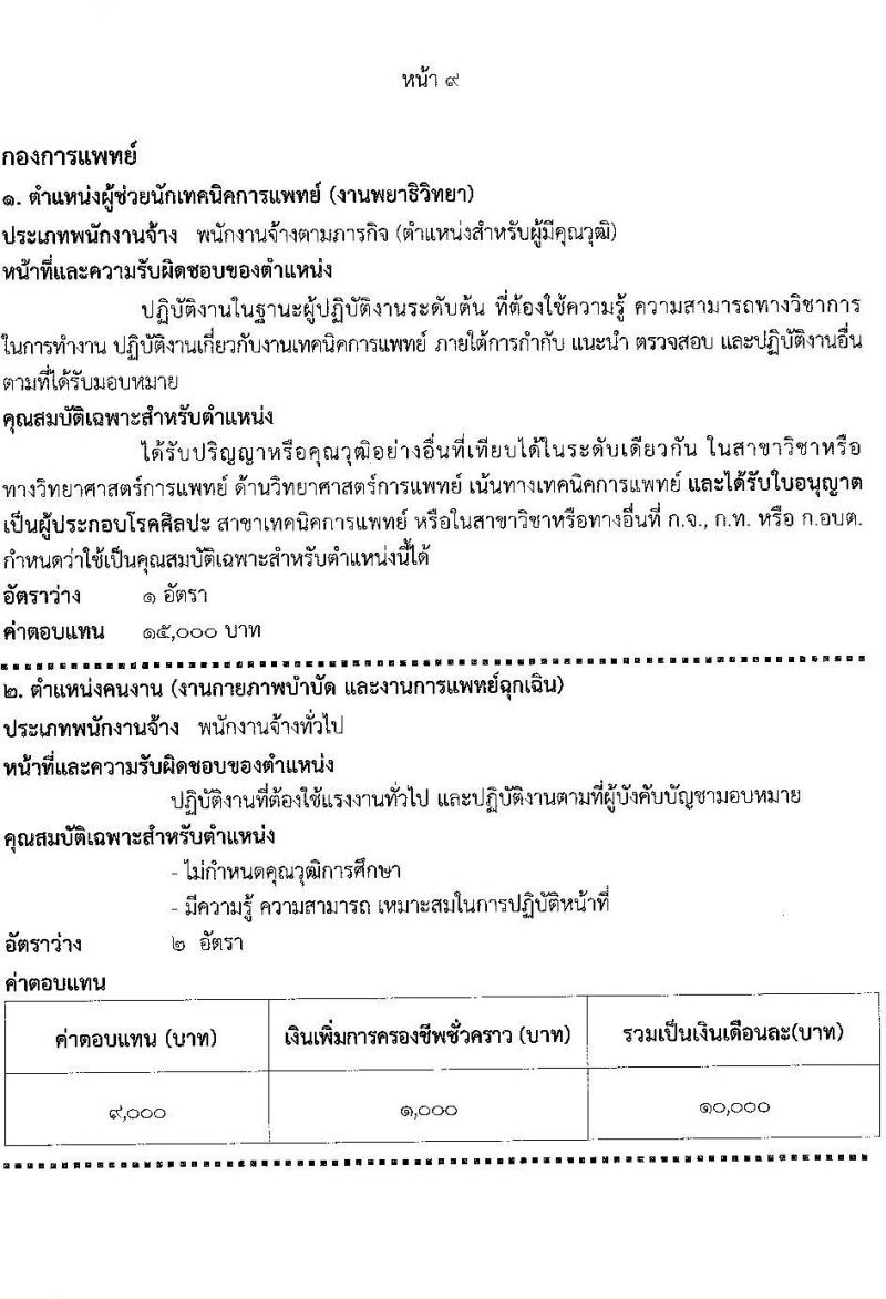 เทศบาลนครนนทบุรี รับสมัครสรรหาและเลือกสรรบุคคลเพื่อจ้างเป็นพนักงานจ้าง 12 ตำแหน่ง 53 อัตรา (วุฒิ บางตำแหน่งไม่กำหนดวุฒิ, วุฒิ ปวช. ป.ตรี) รับสมัครสอบด้วยตนเอง ตั้งแต่วันที่ 23 ส.ค. - 12 ก.ย. 2567 หน้าที่ 16