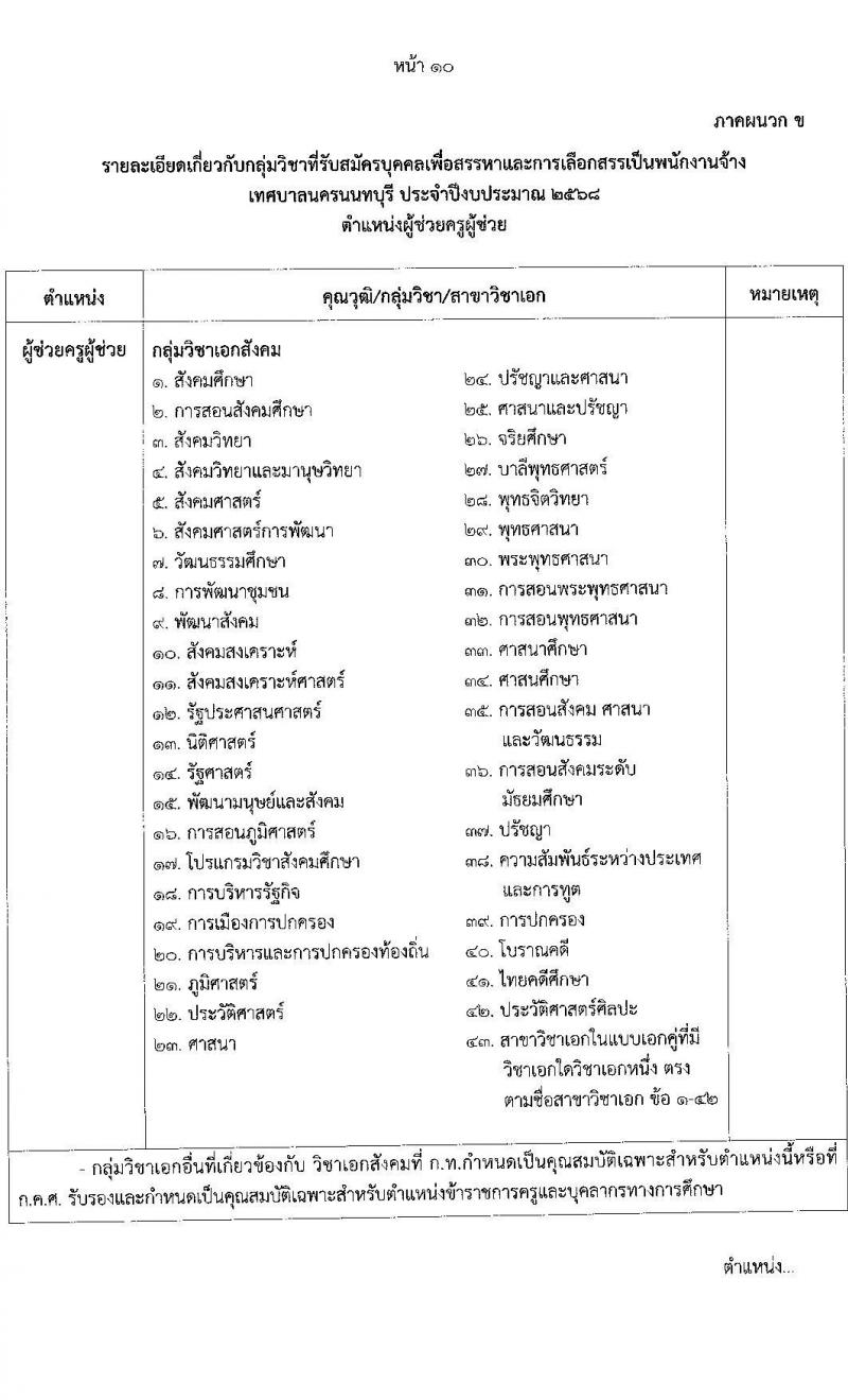 เทศบาลนครนนทบุรี รับสมัครสรรหาและเลือกสรรบุคคลเพื่อจ้างเป็นพนักงานจ้าง 12 ตำแหน่ง 53 อัตรา (วุฒิ บางตำแหน่งไม่กำหนดวุฒิ, วุฒิ ปวช. ป.ตรี) รับสมัครสอบด้วยตนเอง ตั้งแต่วันที่ 23 ส.ค. - 12 ก.ย. 2567 หน้าที่ 17
