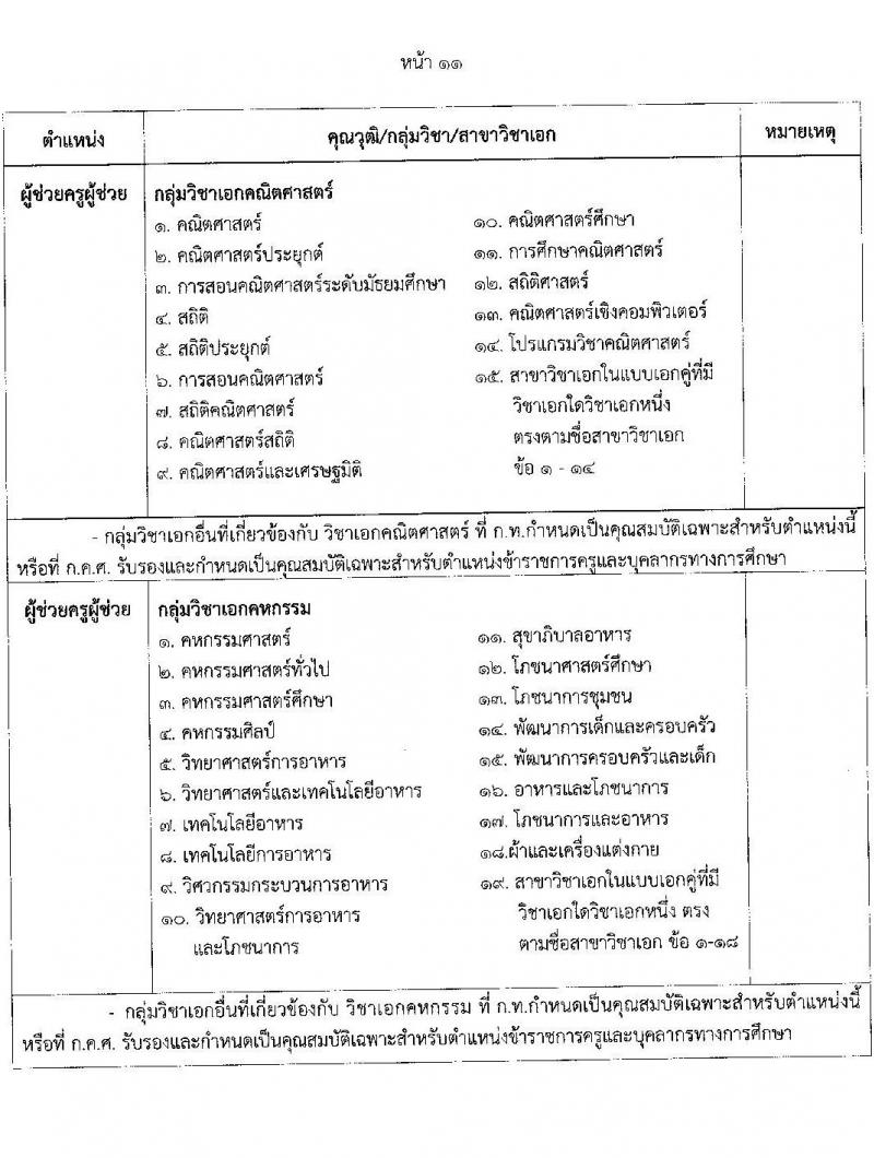 เทศบาลนครนนทบุรี รับสมัครสรรหาและเลือกสรรบุคคลเพื่อจ้างเป็นพนักงานจ้าง 12 ตำแหน่ง 53 อัตรา (วุฒิ บางตำแหน่งไม่กำหนดวุฒิ, วุฒิ ปวช. ป.ตรี) รับสมัครสอบด้วยตนเอง ตั้งแต่วันที่ 23 ส.ค. - 12 ก.ย. 2567 หน้าที่ 18