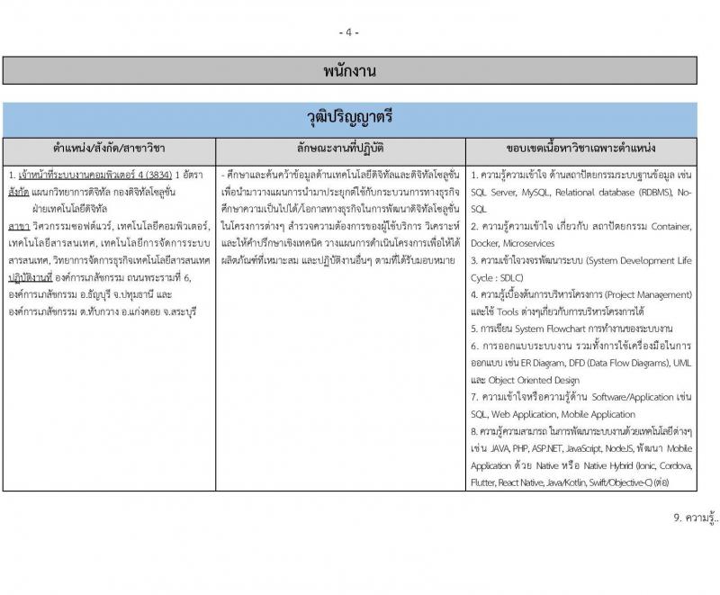 องค์การเภสัชกรรม รับสมัครสรรหาและเลือกสรรบุคคลเพื่อจ้างเป็นพนักงานจ้าง ตำแหน่งเจ้าหน้าที่ระบบงานคอมพิวเตอร์ จำนวน 3 อัตรา (วุฒิ ป.ตรี) รับสมัครสอบทางอีเมล ตั้งแต่วันที่ 4-7 ก.ย. 2567 หน้าที่ 4