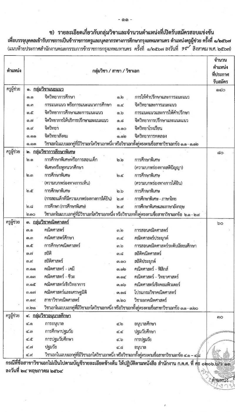 สำนักงานคณะกรรมการข้าราชการกรุงเทพมหานคร รับสมัครสอบแข่งขันเพื่อบรรจุและแต่งตั้งบุคคลเข้ารับราชการ ตำแหน่งครูผู้ช่วย จำนวน 540 อัตรา (วุฒิ ป.ตรี) รับสมัครสอบทางอินเทอร์เน็ต ตั้งแต่วันที่ 27 ส.ค. - 2 ก.ย. 2567 หน้าที่ 11