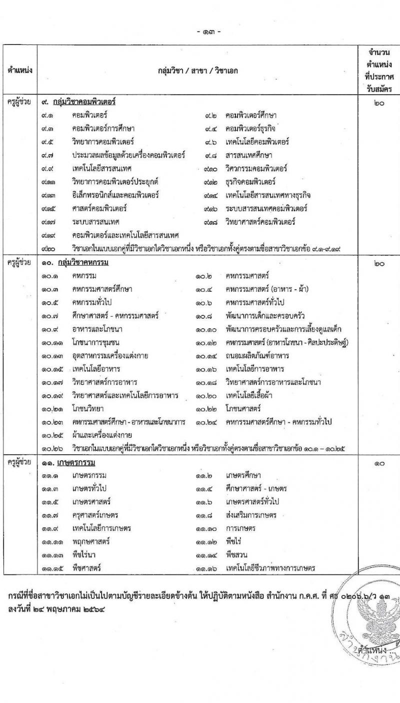 สำนักงานคณะกรรมการข้าราชการกรุงเทพมหานคร รับสมัครสอบแข่งขันเพื่อบรรจุและแต่งตั้งบุคคลเข้ารับราชการ ตำแหน่งครูผู้ช่วย จำนวน 540 อัตรา (วุฒิ ป.ตรี) รับสมัครสอบทางอินเทอร์เน็ต ตั้งแต่วันที่ 27 ส.ค. - 2 ก.ย. 2567 หน้าที่ 13