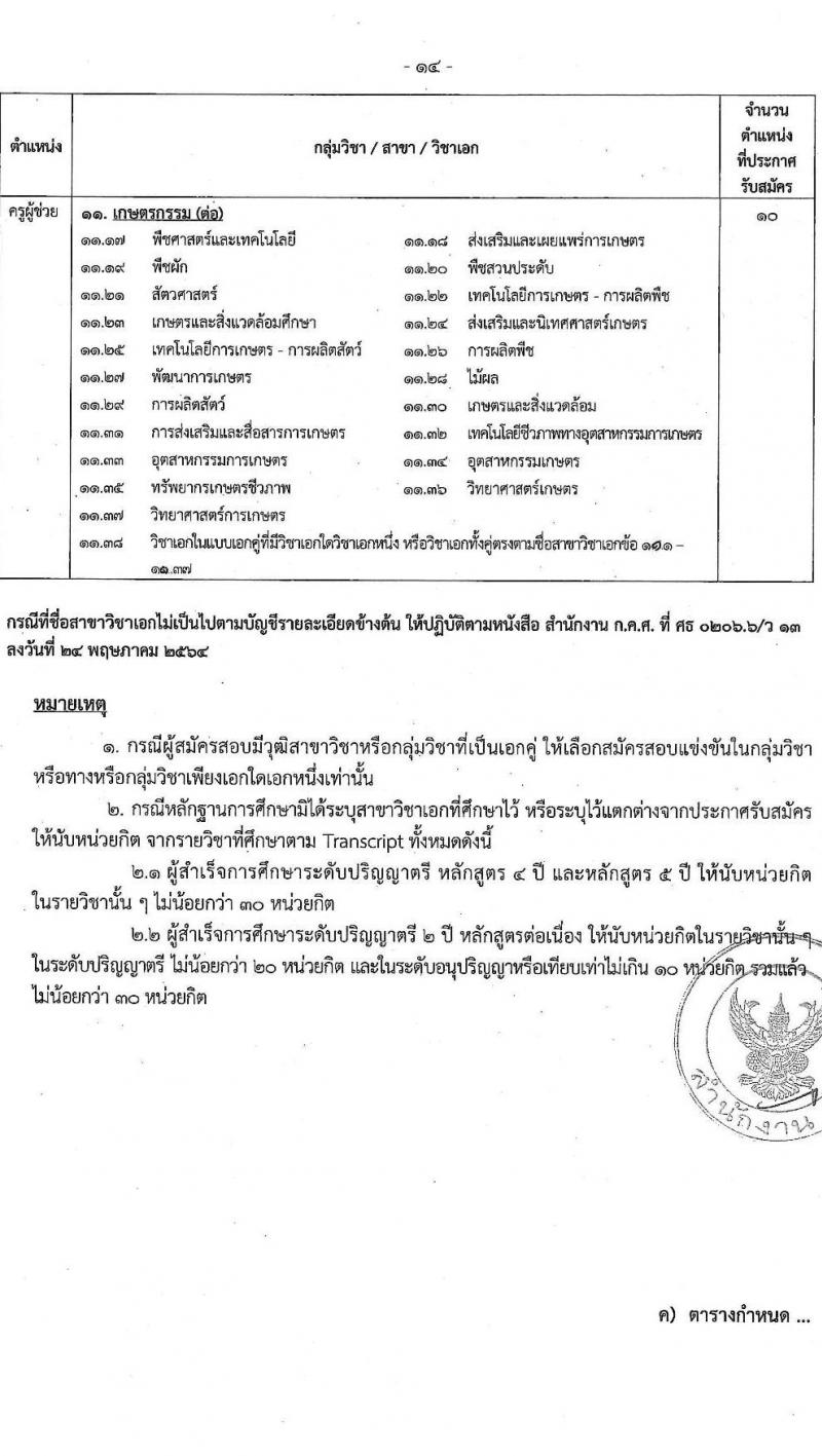 สำนักงานคณะกรรมการข้าราชการกรุงเทพมหานคร รับสมัครสอบแข่งขันเพื่อบรรจุและแต่งตั้งบุคคลเข้ารับราชการ ตำแหน่งครูผู้ช่วย จำนวน 540 อัตรา (วุฒิ ป.ตรี) รับสมัครสอบทางอินเทอร์เน็ต ตั้งแต่วันที่ 27 ส.ค. - 2 ก.ย. 2567 หน้าที่ 14