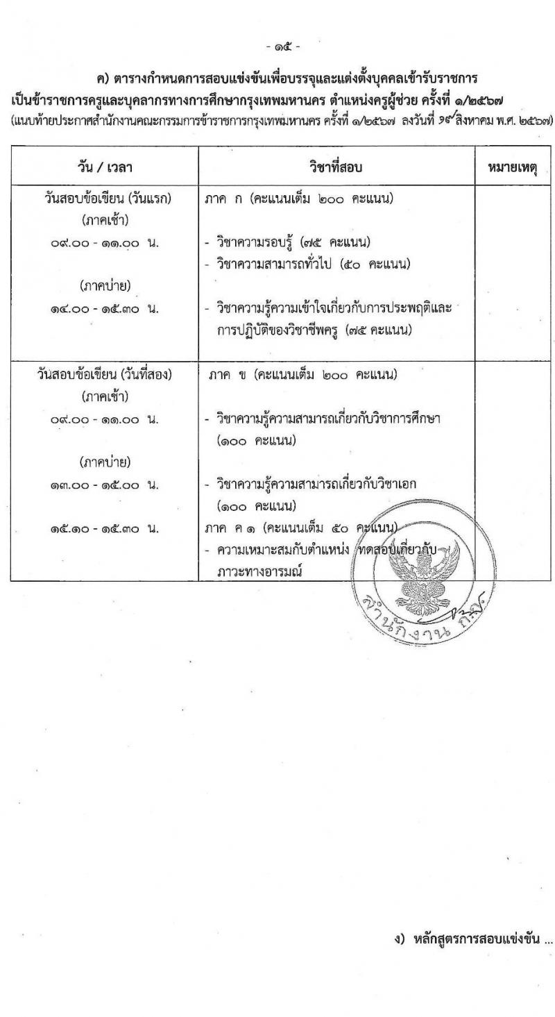 สำนักงานคณะกรรมการข้าราชการกรุงเทพมหานคร รับสมัครสอบแข่งขันเพื่อบรรจุและแต่งตั้งบุคคลเข้ารับราชการ ตำแหน่งครูผู้ช่วย จำนวน 540 อัตรา (วุฒิ ป.ตรี) รับสมัครสอบทางอินเทอร์เน็ต ตั้งแต่วันที่ 27 ส.ค. - 2 ก.ย. 2567 หน้าที่ 15