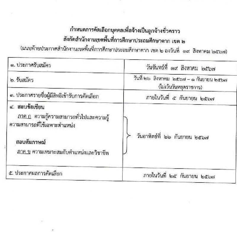 สำนักงานเขตพื้นที่การศึกษาประถมศึกษาตา เขต 2 รับสมัครคัดเลือกบุคคลเพื่อเป็นลูกจ้างชั่วคราว ตำแหน่งครู จำนวน 9 อัตรา (วุฒิ ป.ตรี) รับสมัครสอบด้วยตนเอง ตั้งแต่วันที่ 26 ส.ค. - 1 ก.ย. 2567 หน้าที่ 6